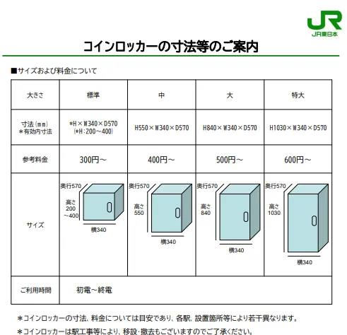 コインロッカーのサイズ別容量