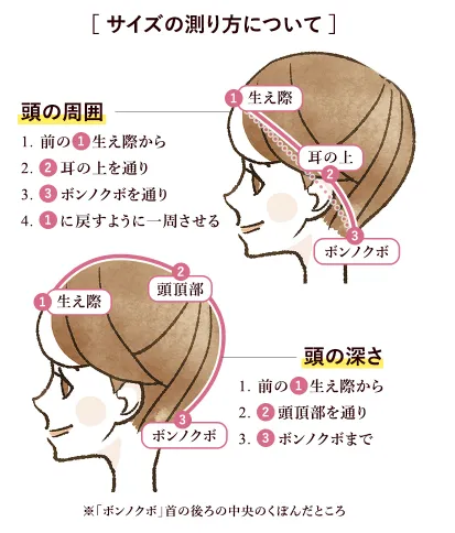 アンベリールのウィッグサイズ採寸説明