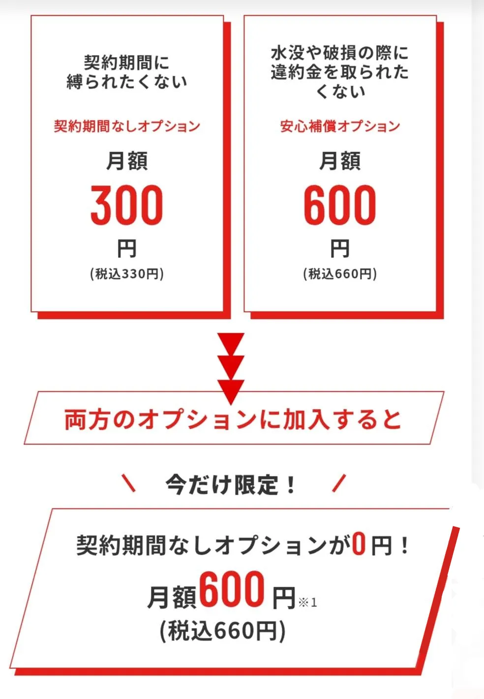 AiR-WiFiのおすすめオプション
